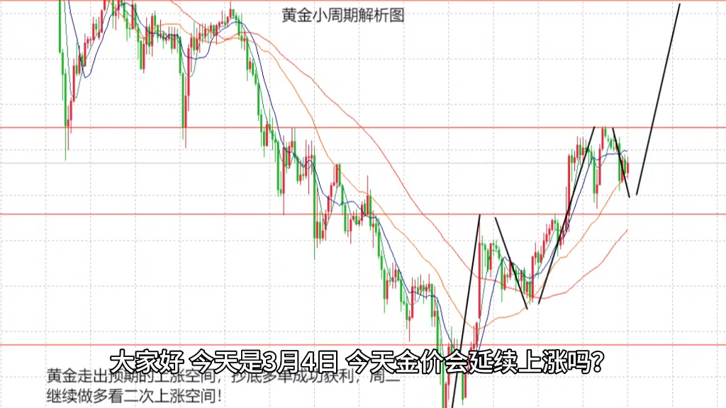 黄金现货价格走势(今日沥青价格行情最新报价)