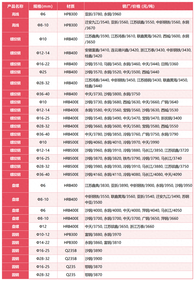 螺纹钢现货价格(今日螺纹钢现货价格)