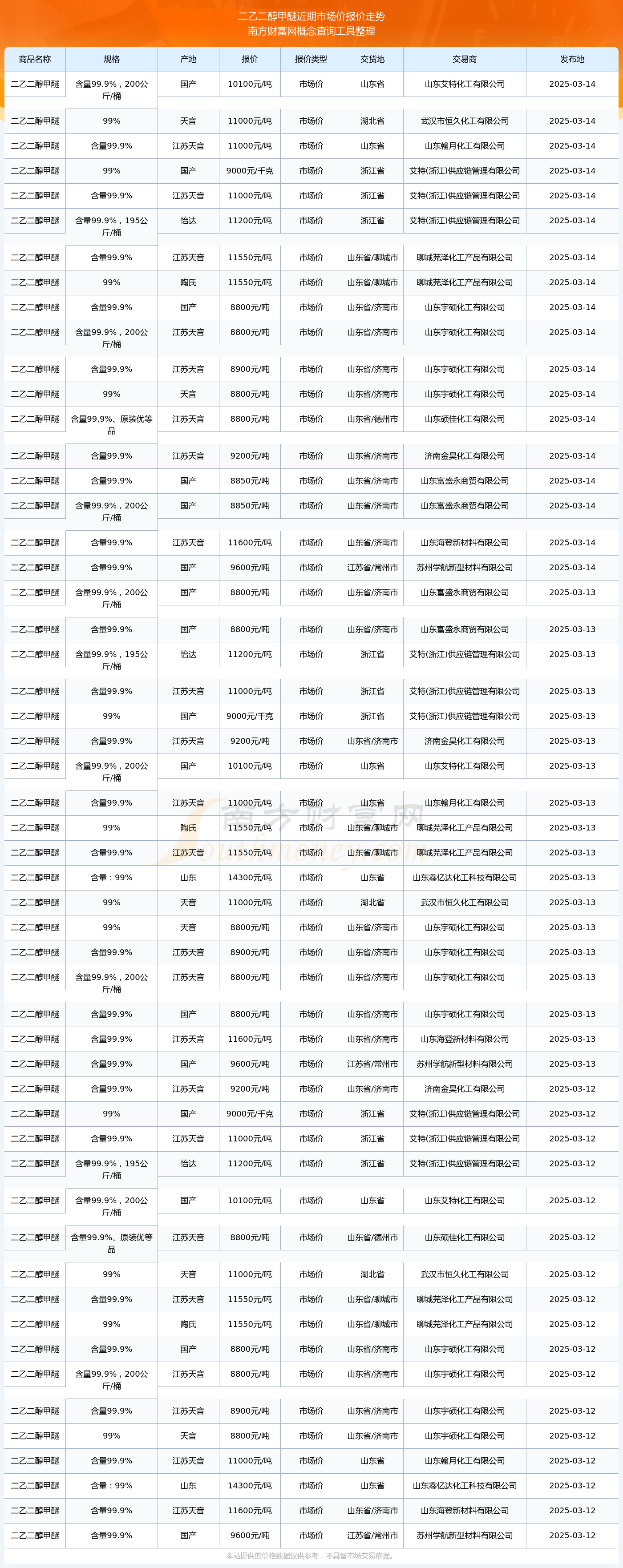 现货价格(国内黄金现货价格)