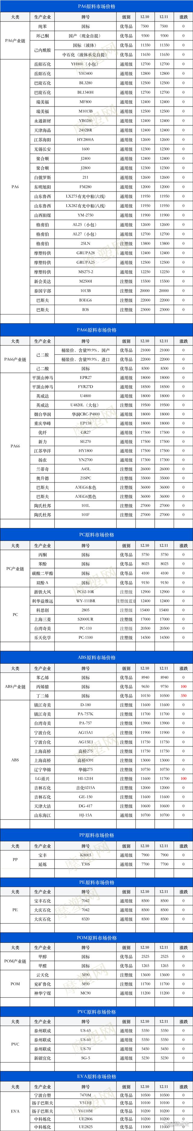 现货价格(国内黄金现货价格)