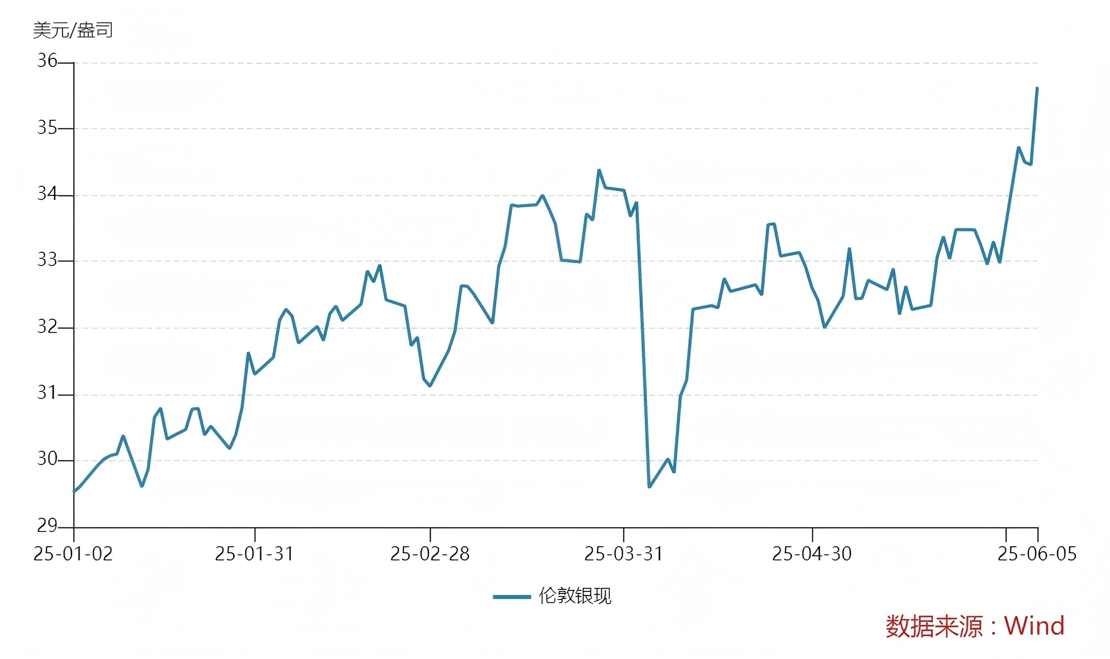 现货白银价格走势(水贝白银价格今日查询表)