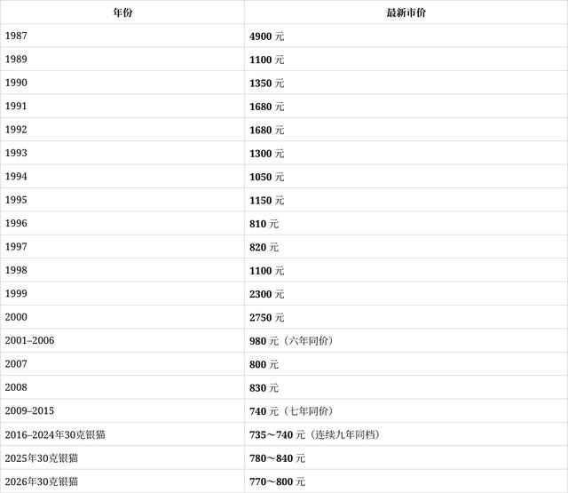白银现货价格(白银现货价格实时)