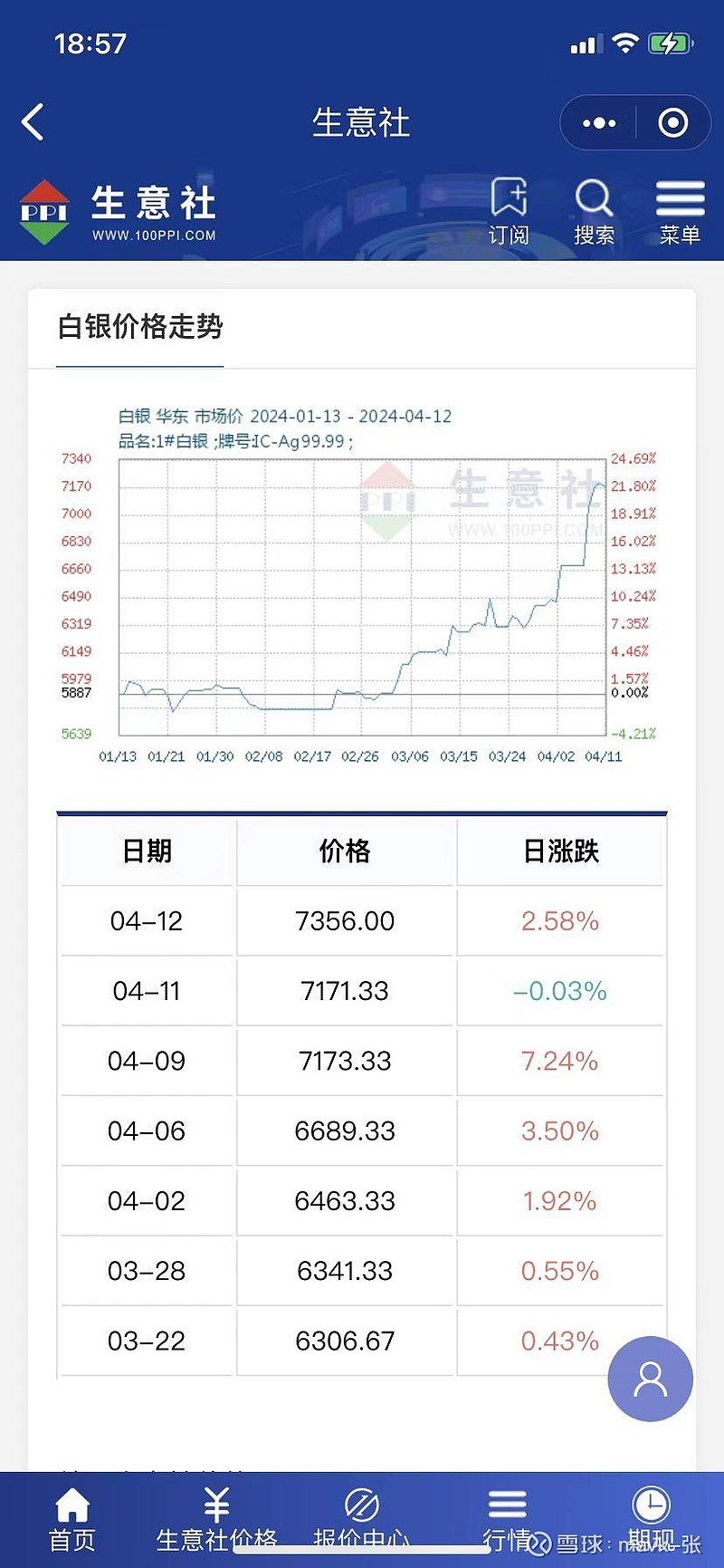 白银现货价格(白银现货价格实时)