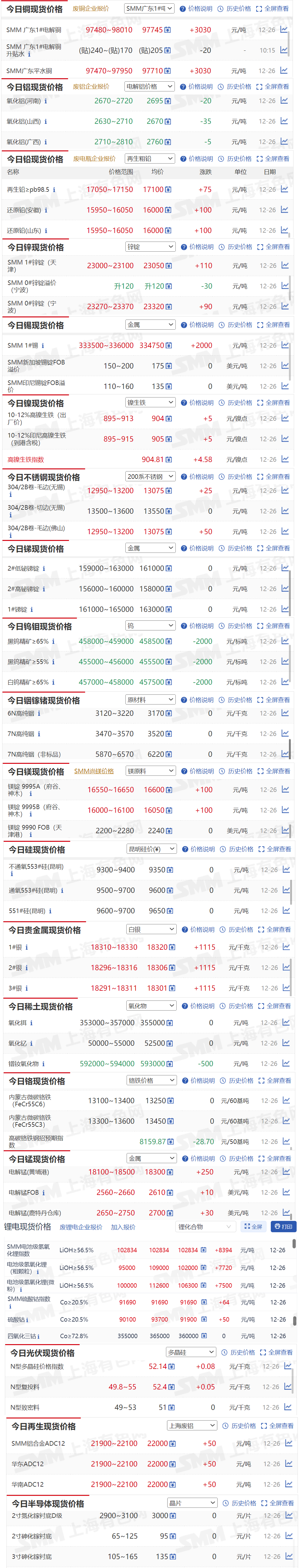 现货价格(碳酸锂现货价格)