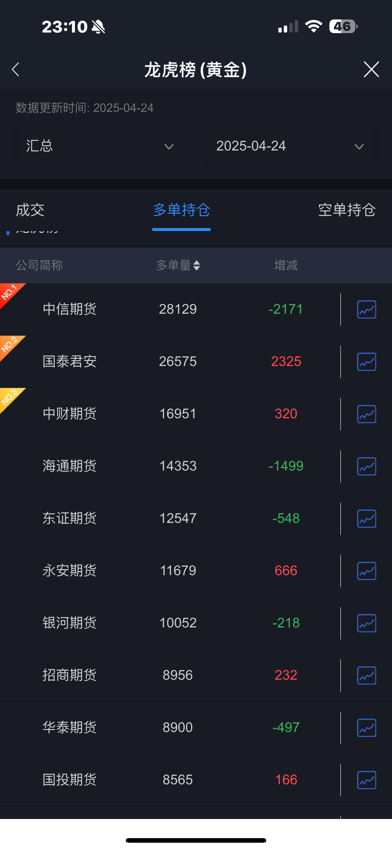 黄金现货平台(黄金现货交易有哪些平台)