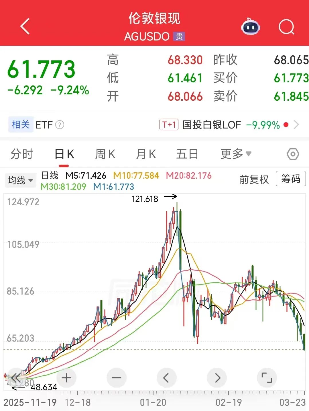 白银现货实时行情(现货白银黄金白银现货实时行情)