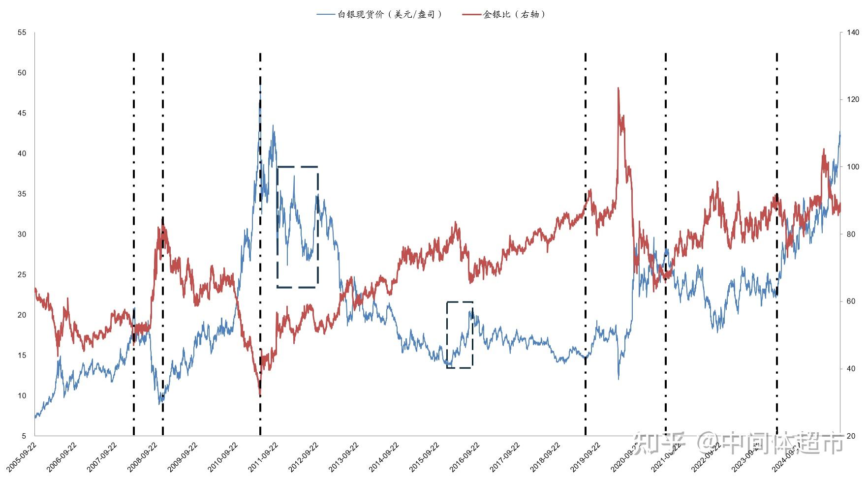 白银现货实时行情(现货白银黄金白银现货实时行情)