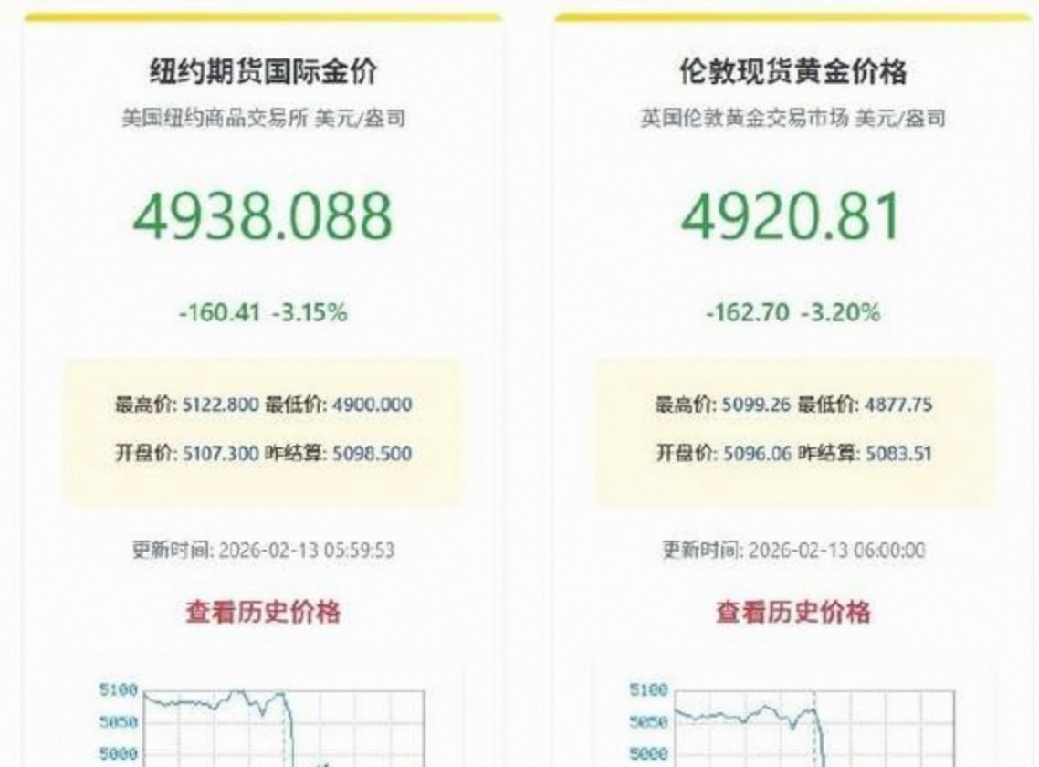 现货金价(现货金价是什么意思)