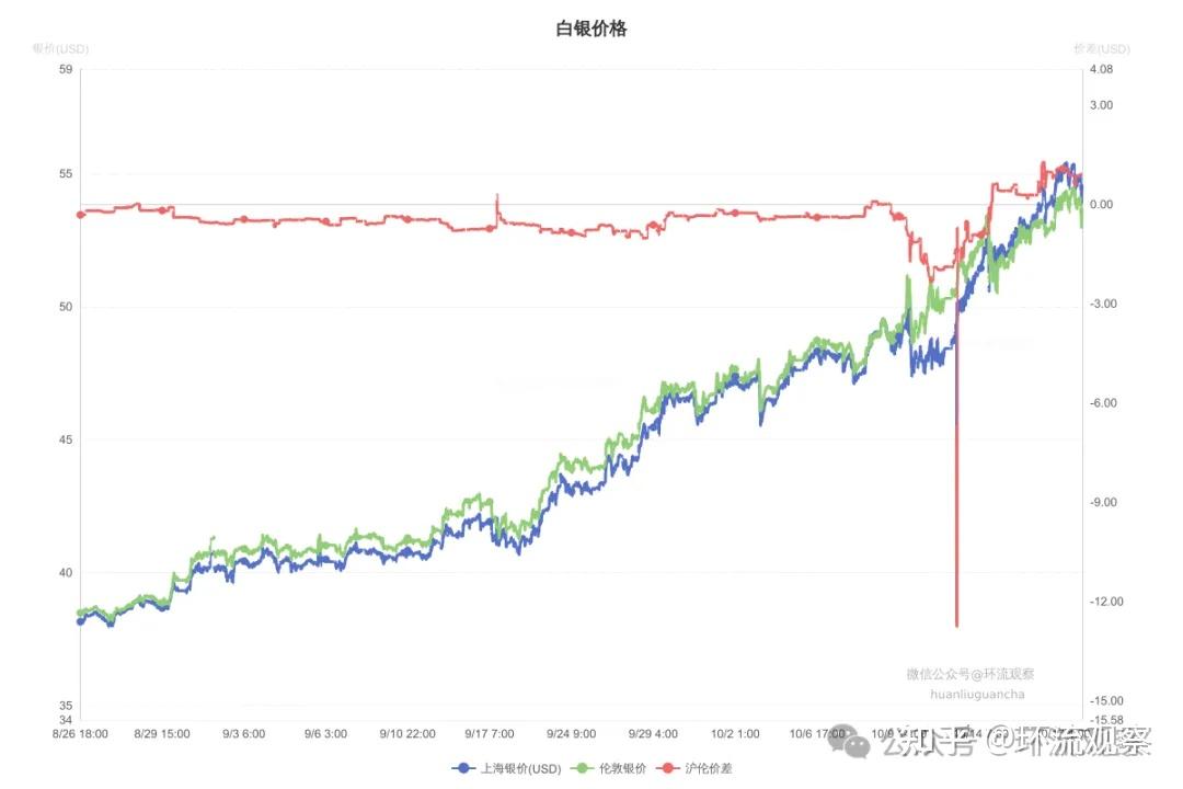 白银现货价格(国内白银现货价格)