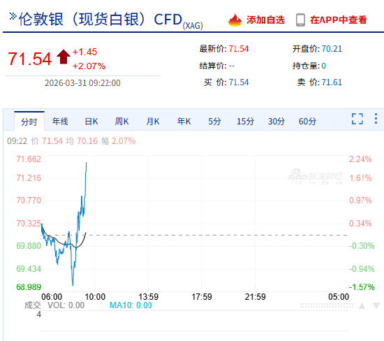 白银现货价格(国内白银现货价格)