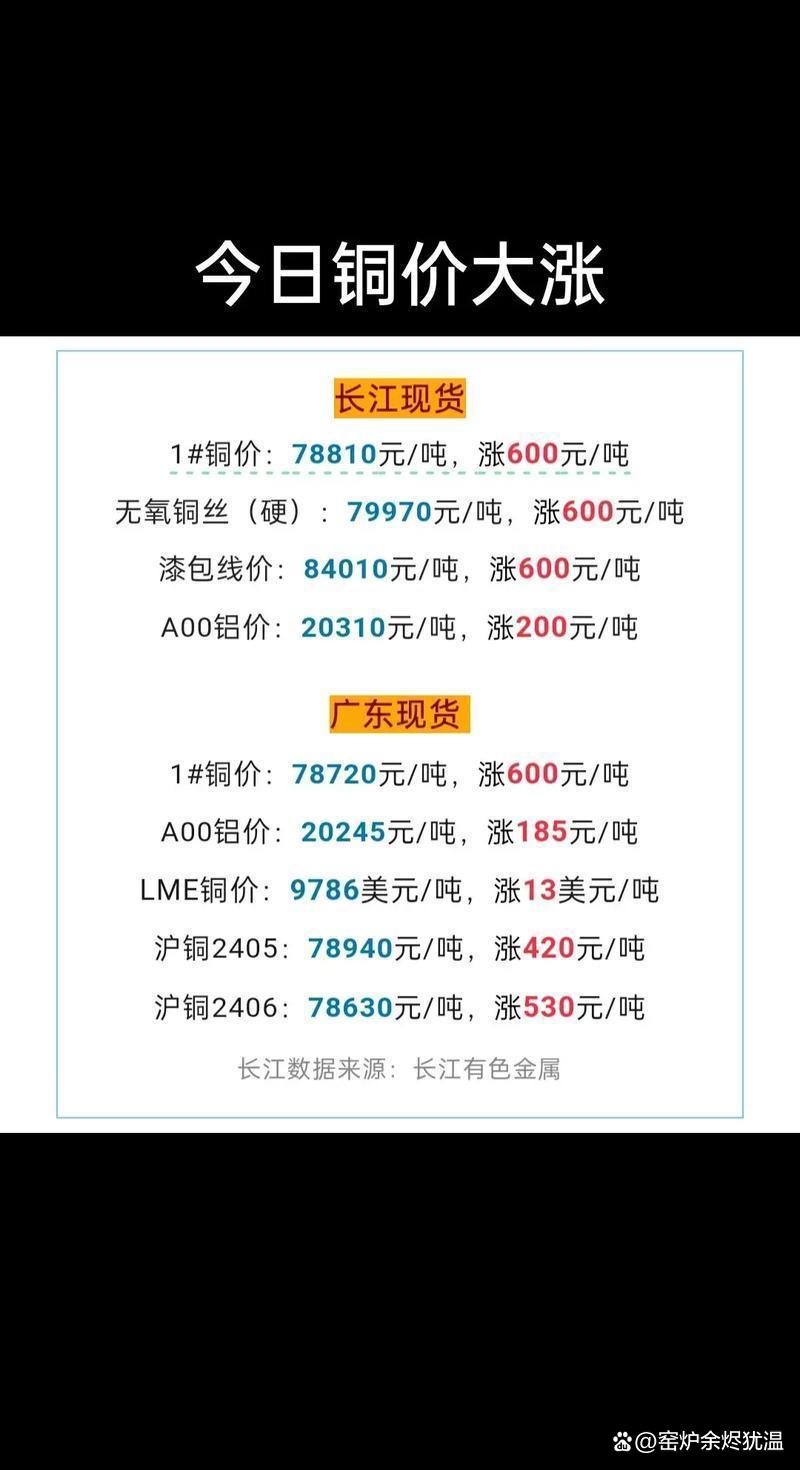 现货(现货黄金大盘金价)