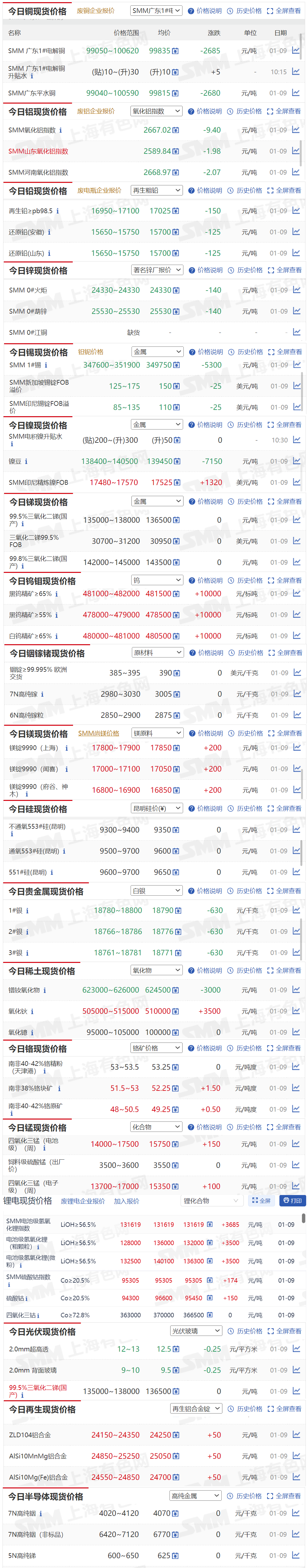 现货报价(长江有色金属现货报价)