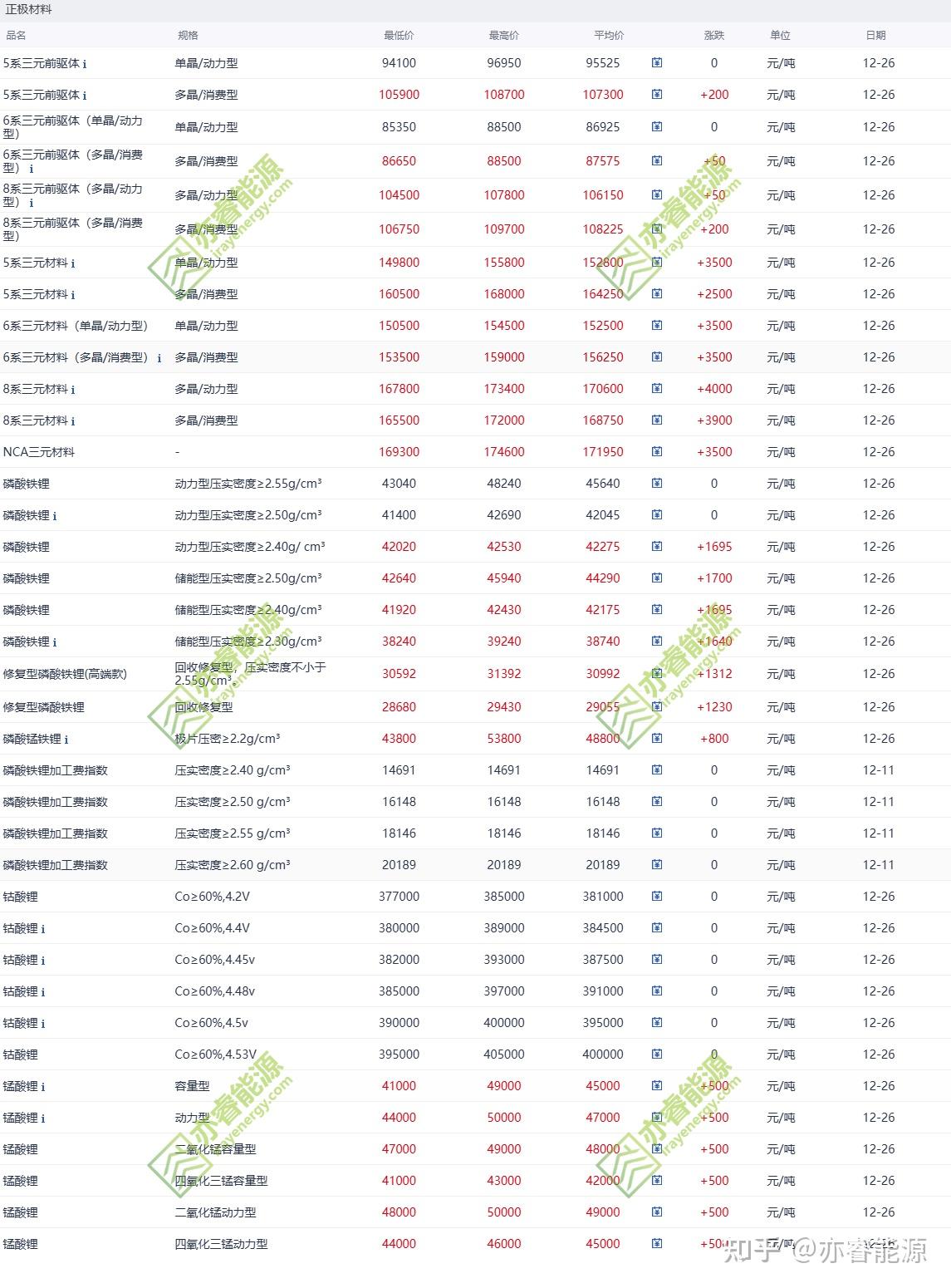 现货报价(长江有色金属现货报价)