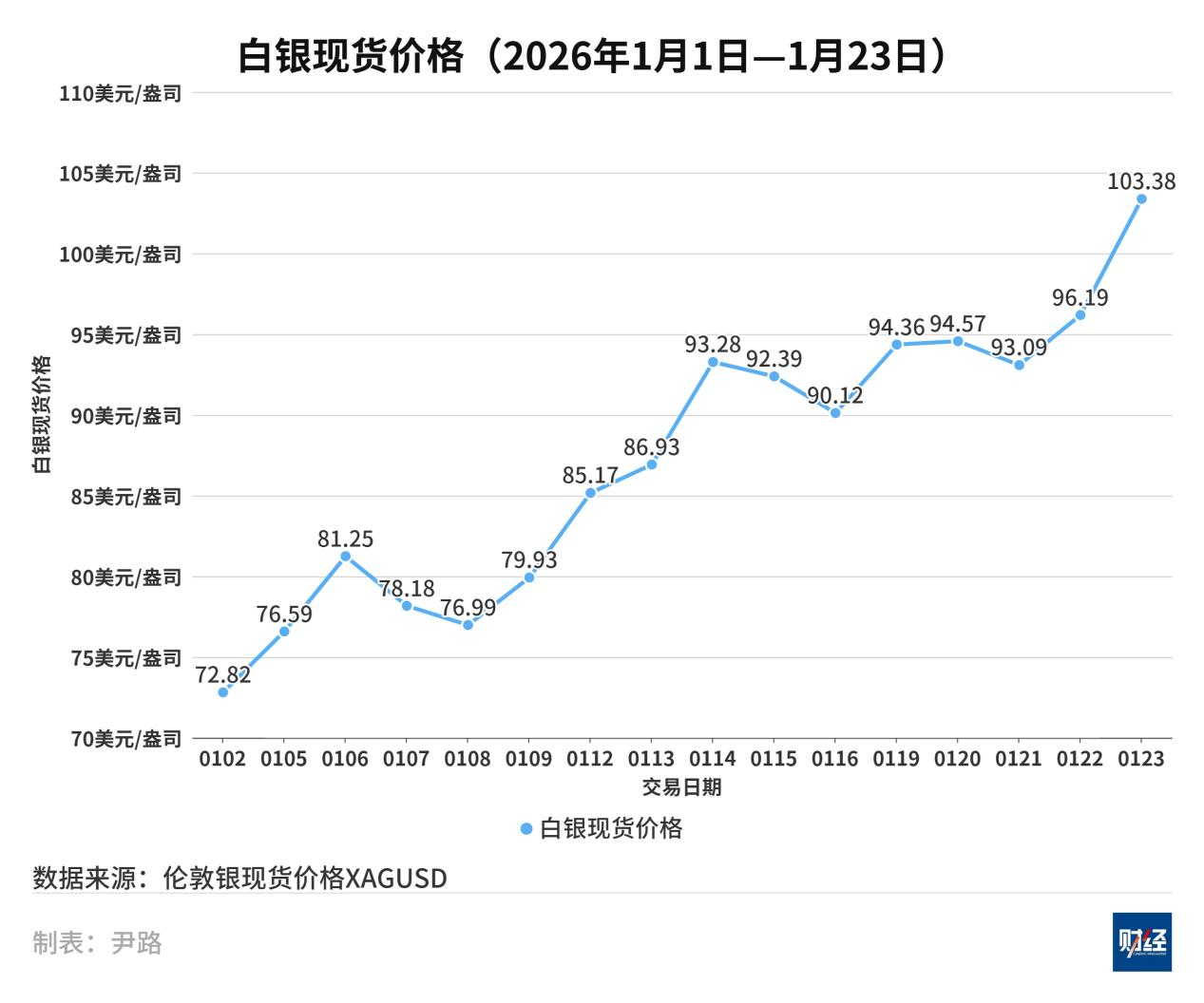 现货白银交易平台(现货白银交易平台是什么)