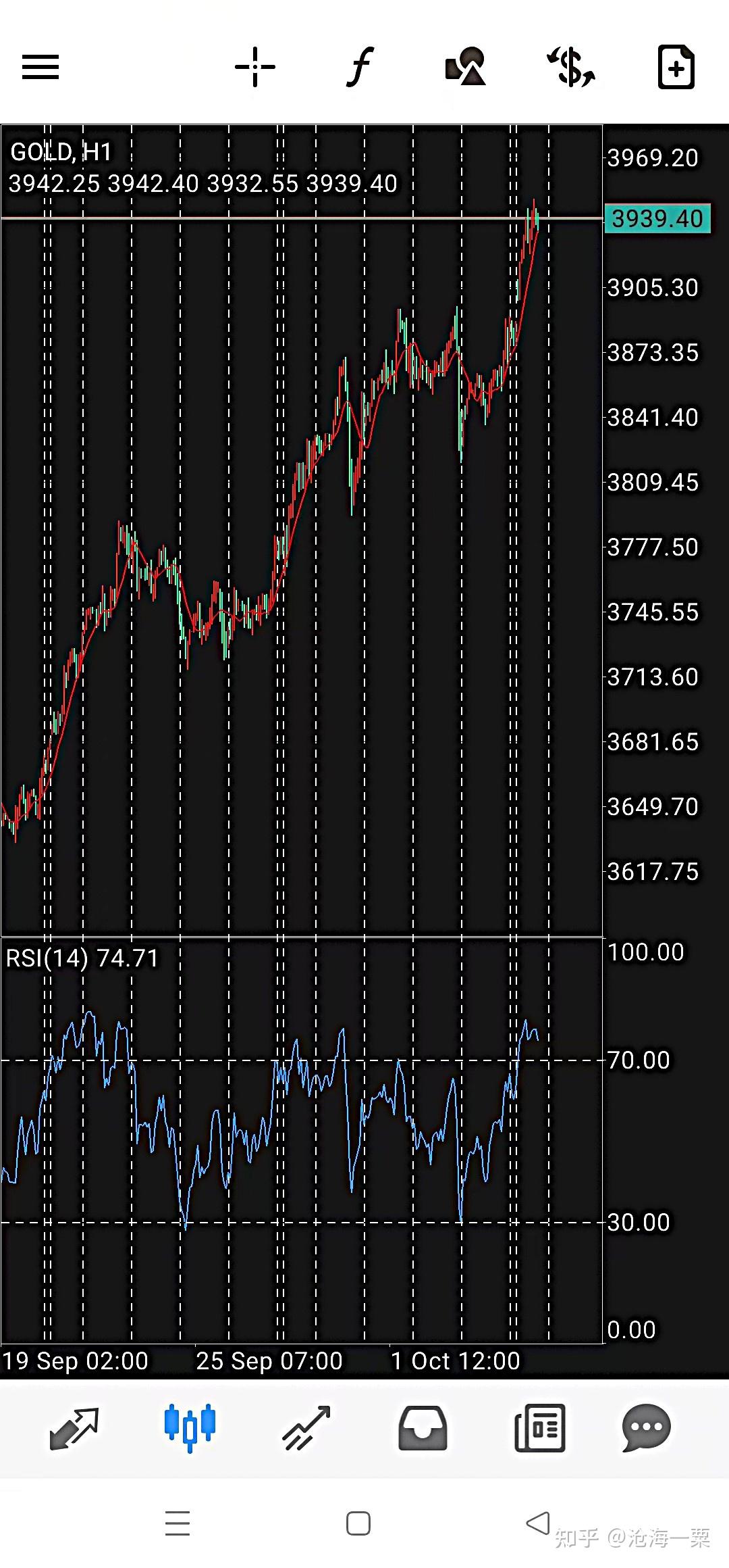 现货黄金价格走势图(黄金价格日k线走势图)