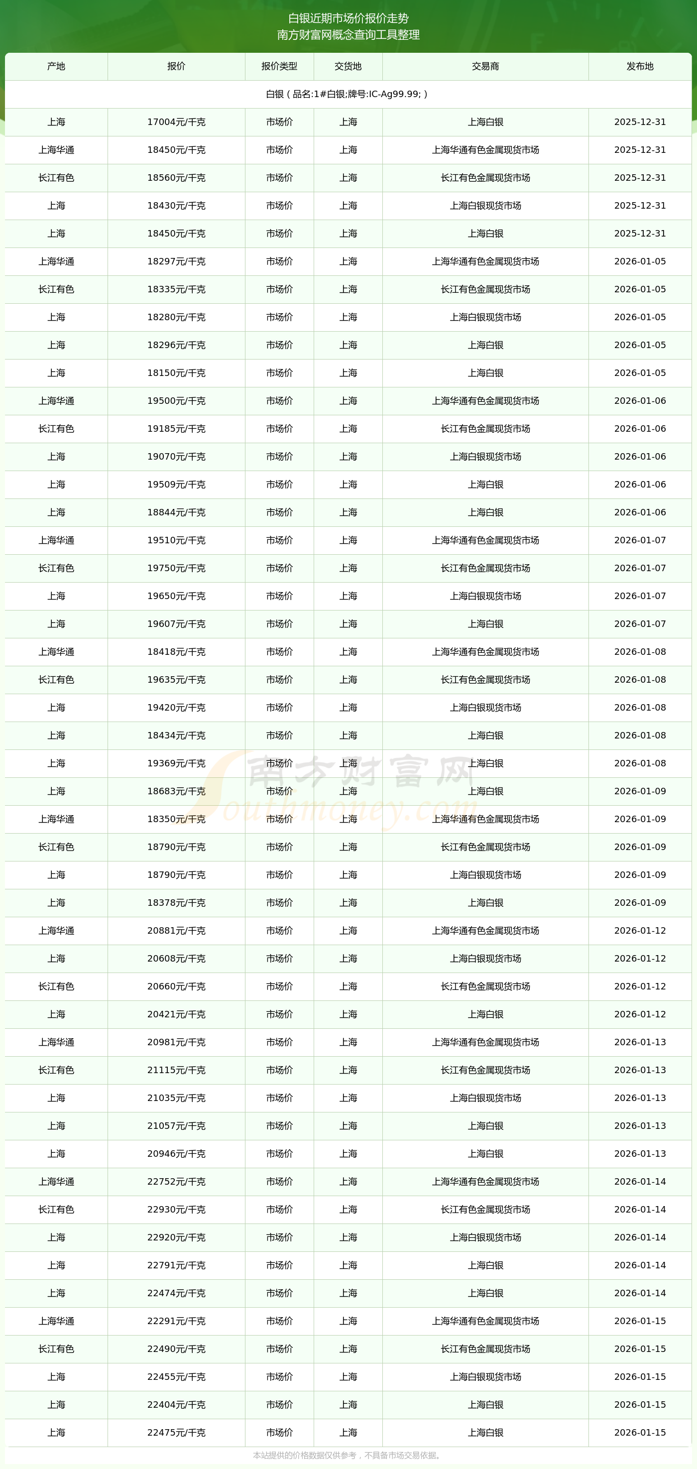 现货银价(现货银价钱)