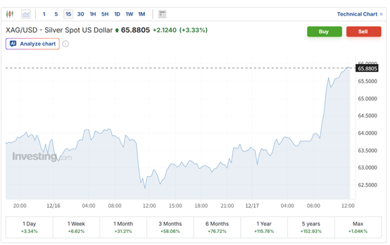 现货白银价格走势(现货白银价格走势图金投网)