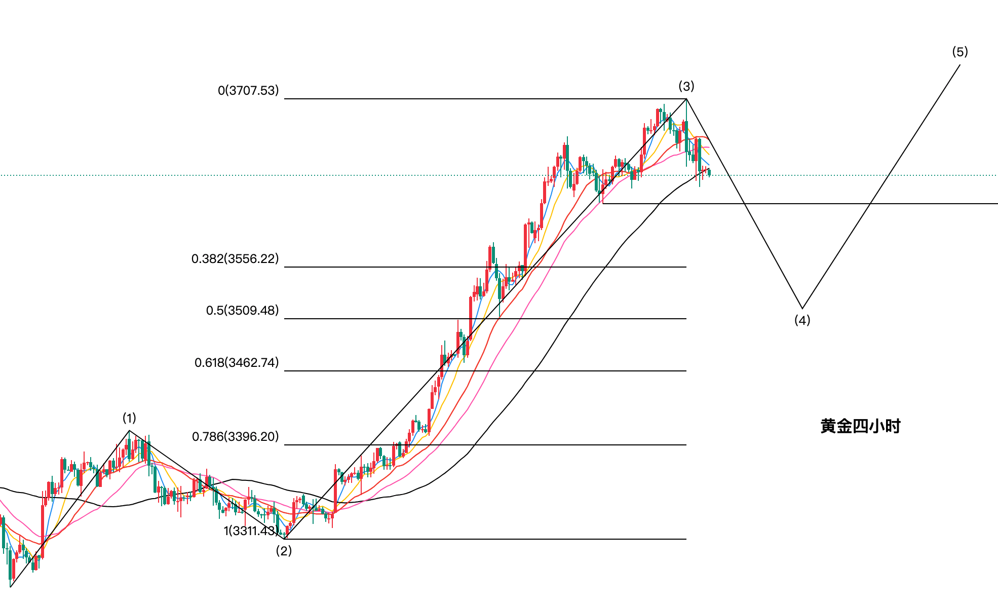 现货黄金走势(现货黄金走势图k线图人民币)