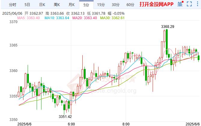 现货黄金走势(现货黄金走势图k线图人民币)