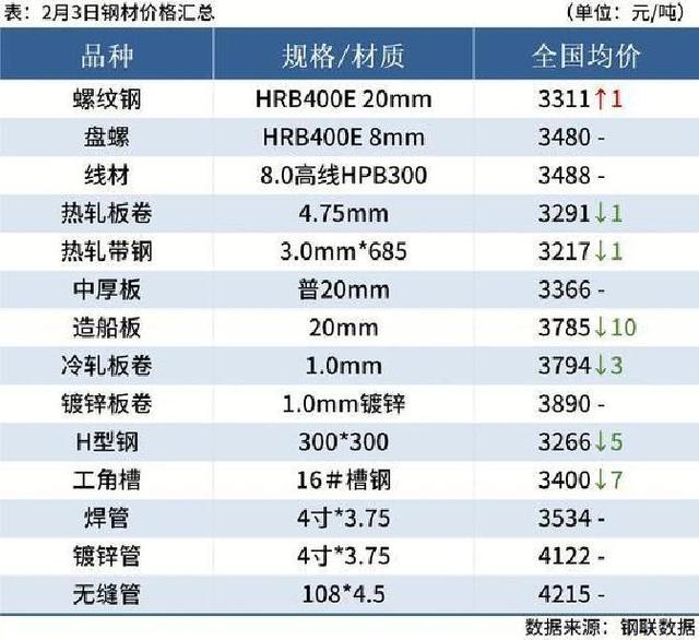螺纹钢现货价格(螺纹钢现货价格在哪里可以看到)