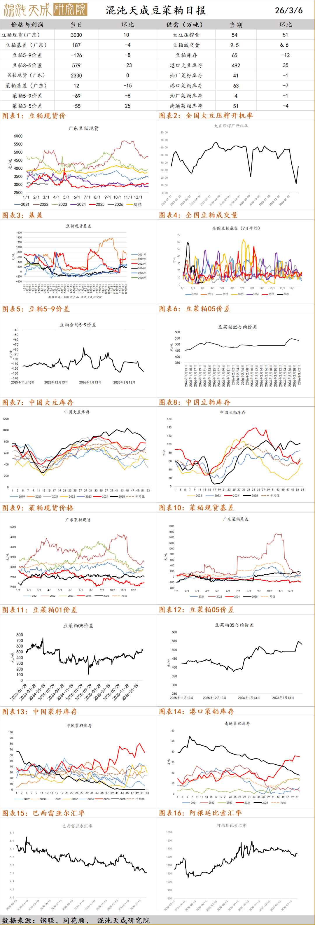 白糖现货价格(白糖现货价格生意社)