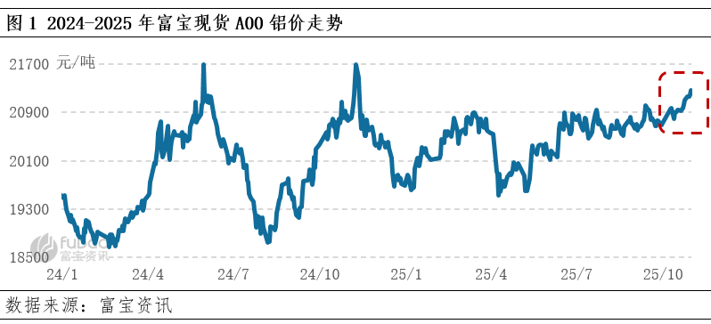 长江现货铝锭价格(长江现货铝锭价格行情报价)