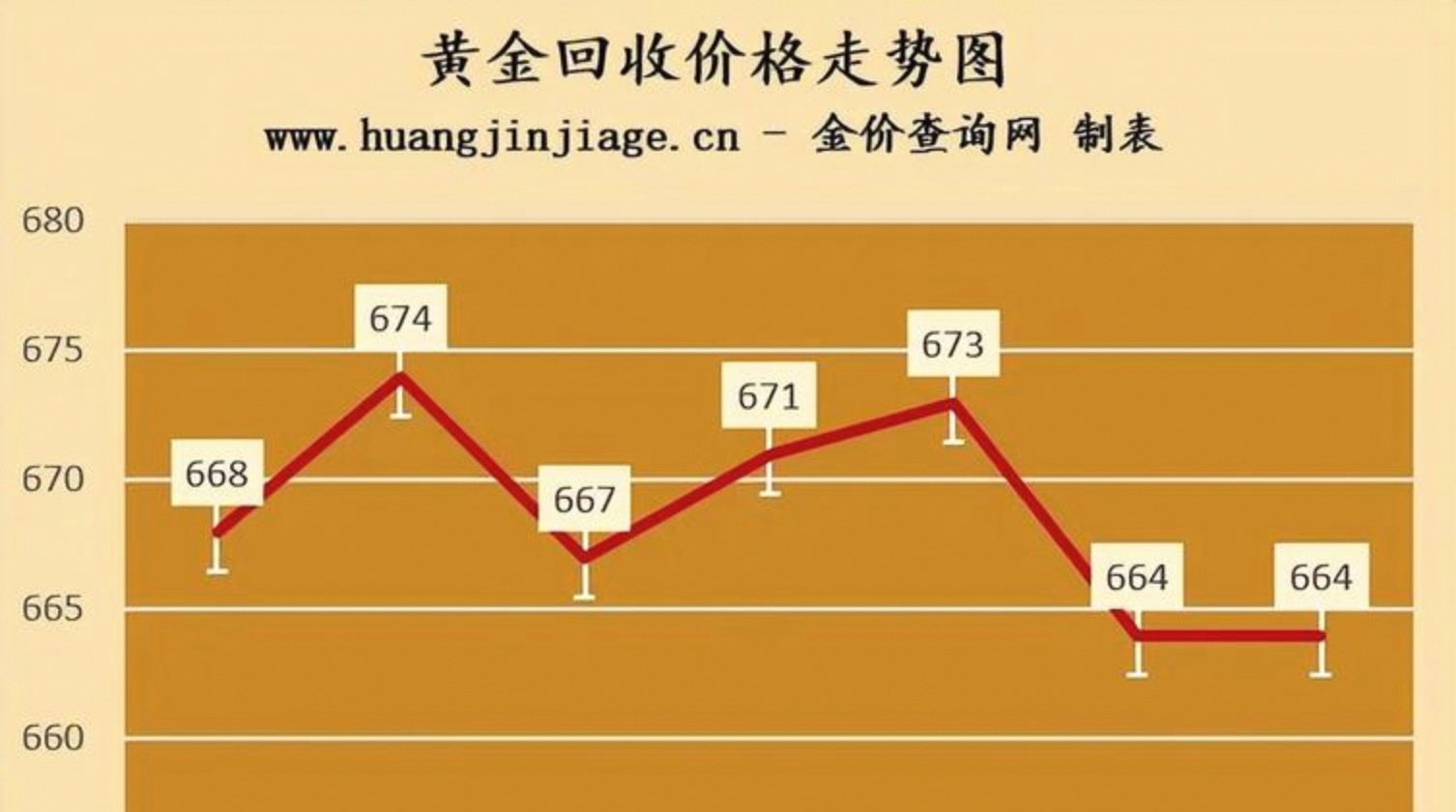 国际黄金现货实时行情(国际黄金现货实时行情最新)