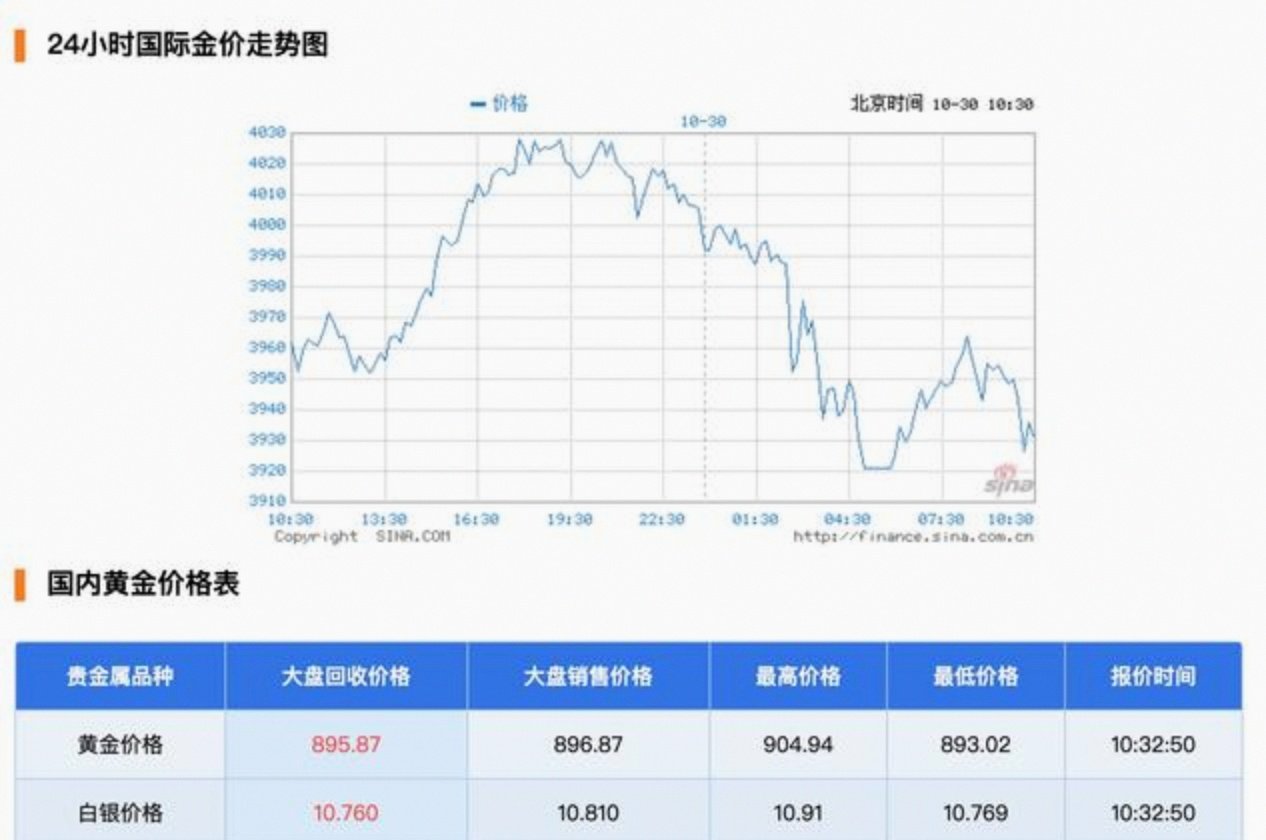 现货黄金行情(现货黄金行情实时行情查询)