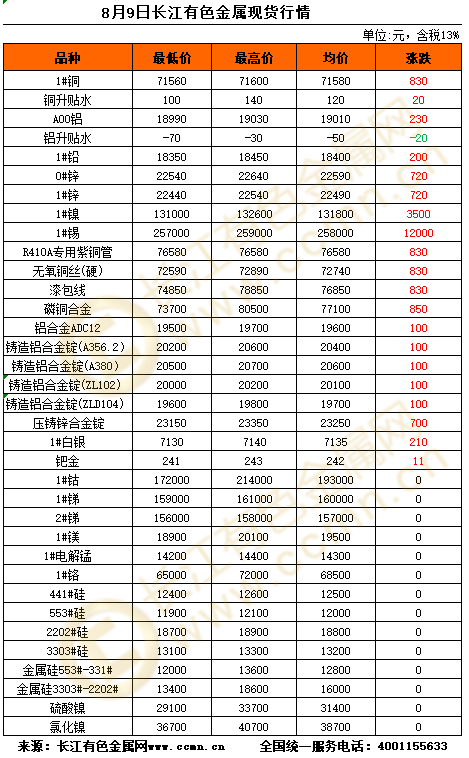 长江金属有色金属网现货交易(长江金属网有色金属网股市行情)