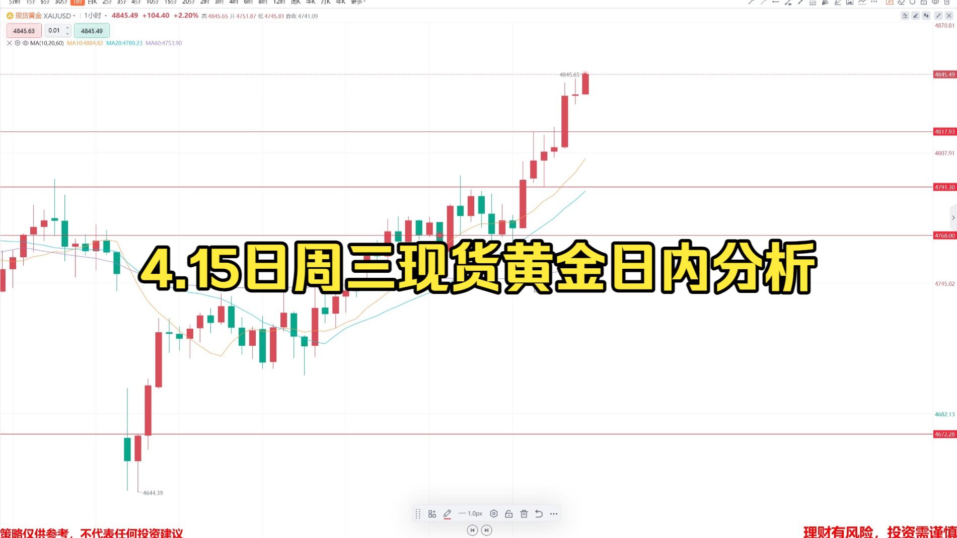 今日现货黄金价格(上交所今日现货黄金价格)