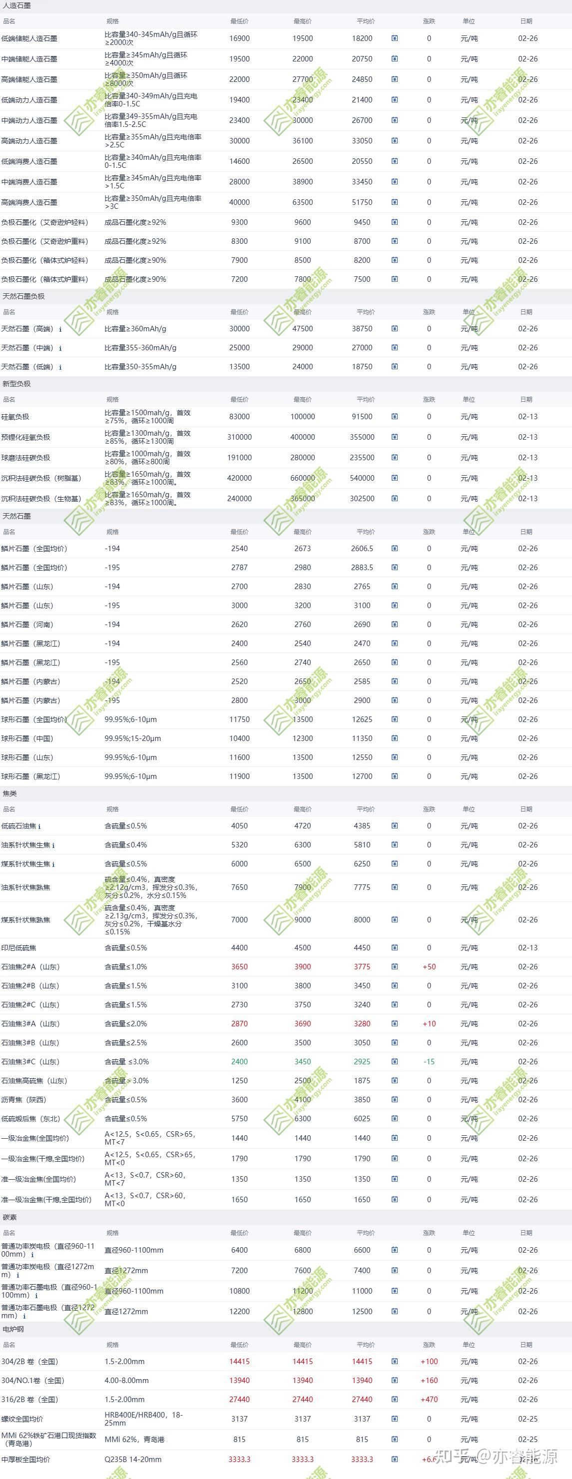现货报价(甲醇现货报价)