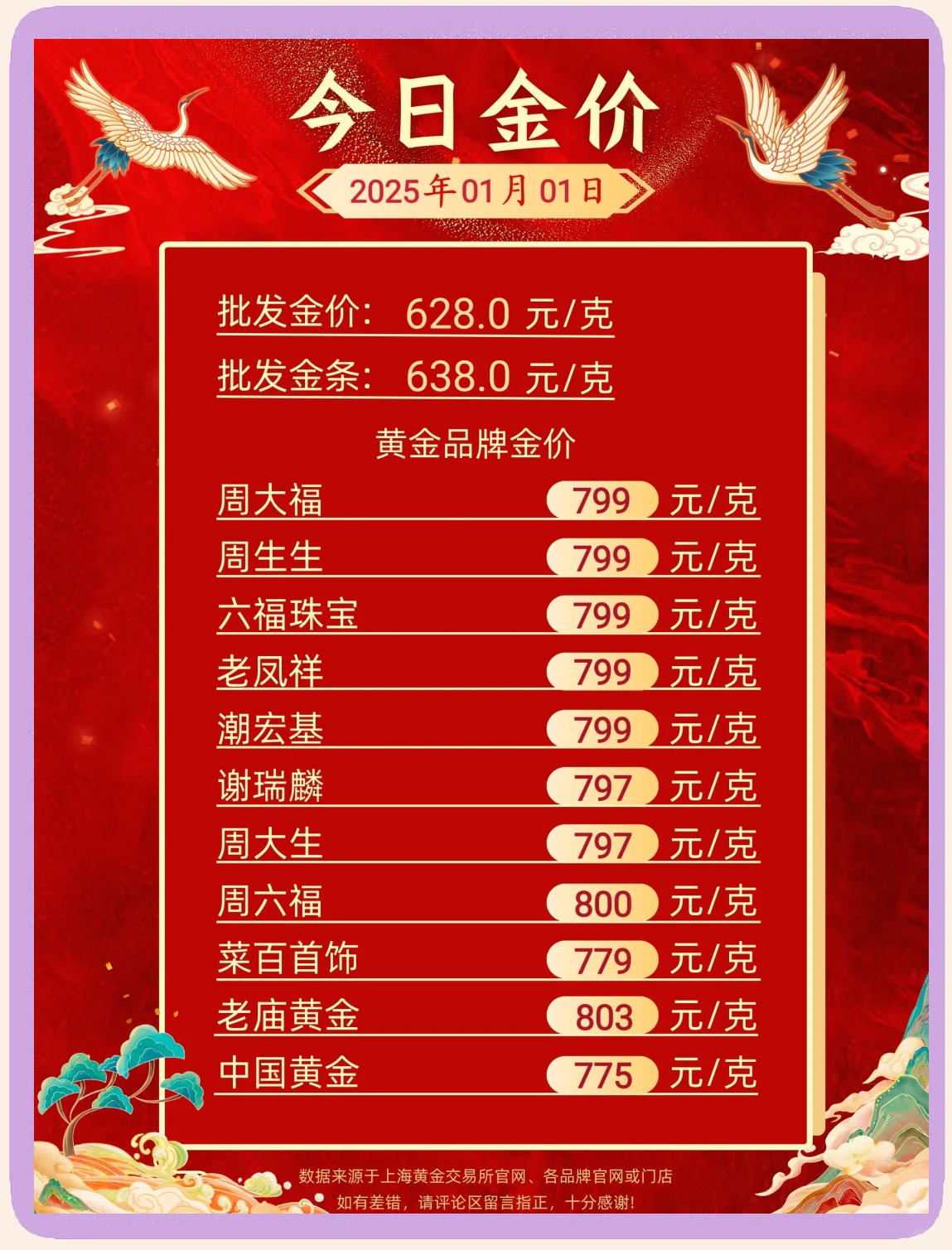 黄金现货今日价格(伦敦黄金现货今日价格)