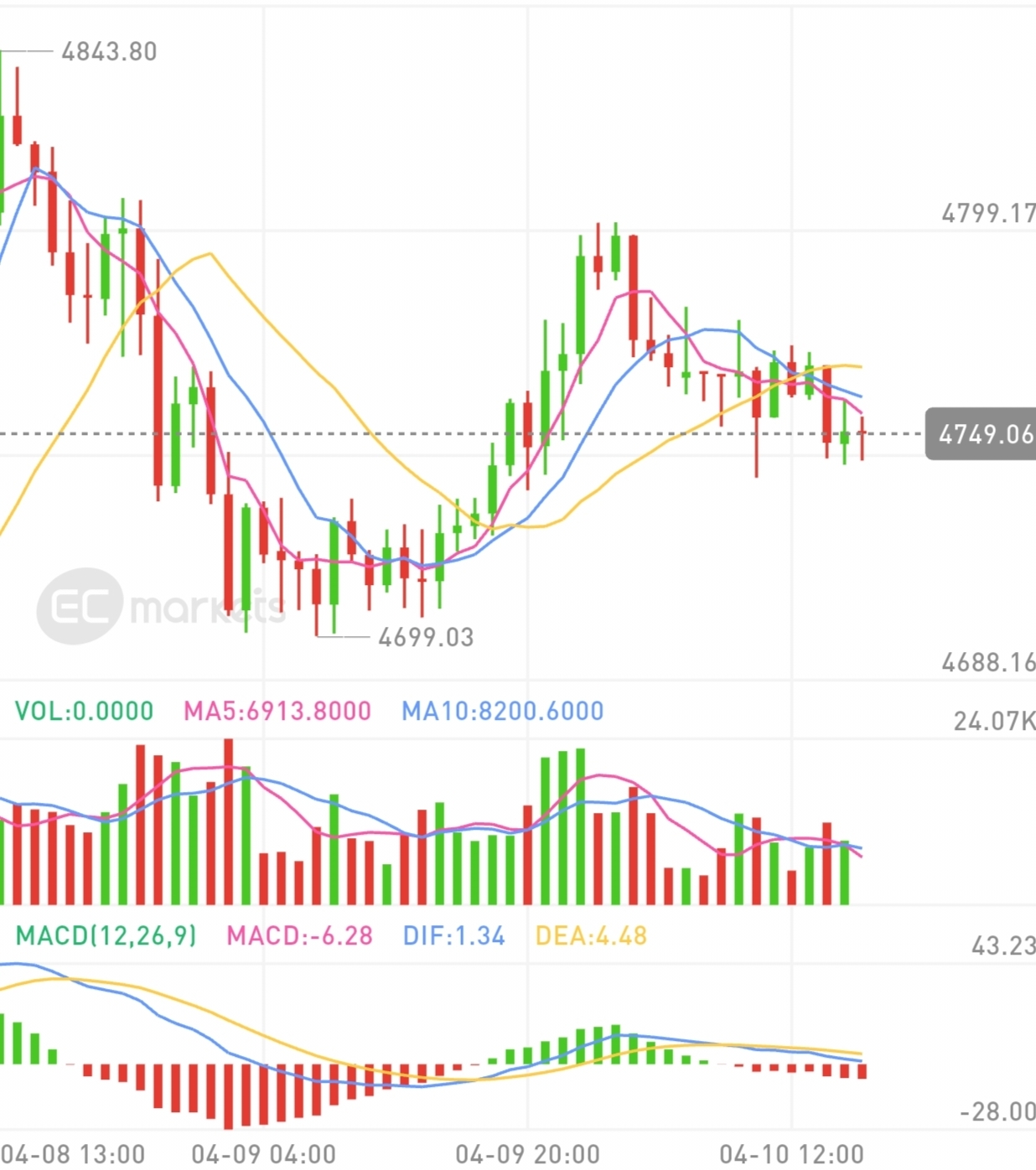 黄金现货(黄金现货价格)