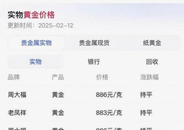 国际现货黄金价格(国际现货黄金价格走势图)