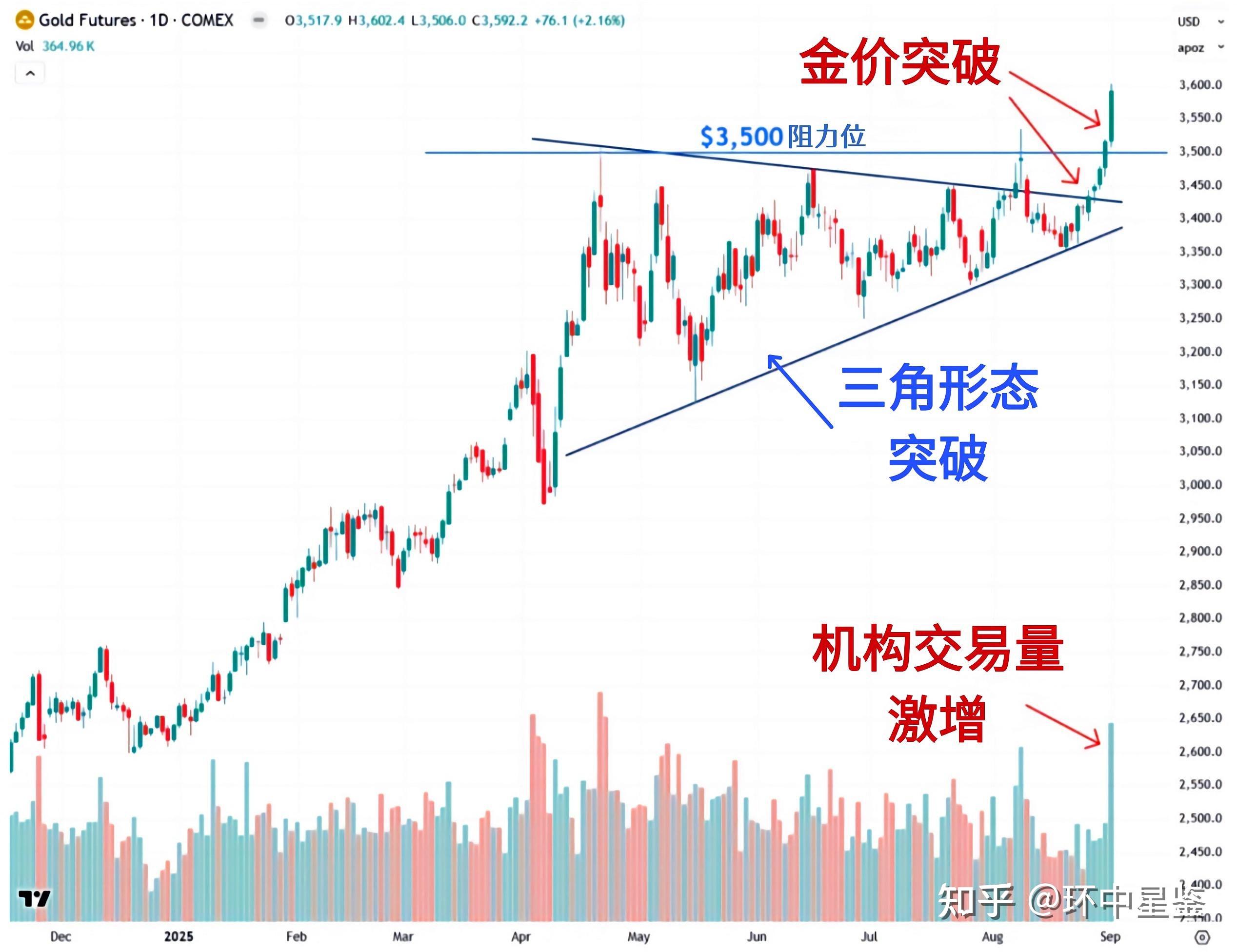 国际现货黄金价格(国际现货黄金价格走势图)