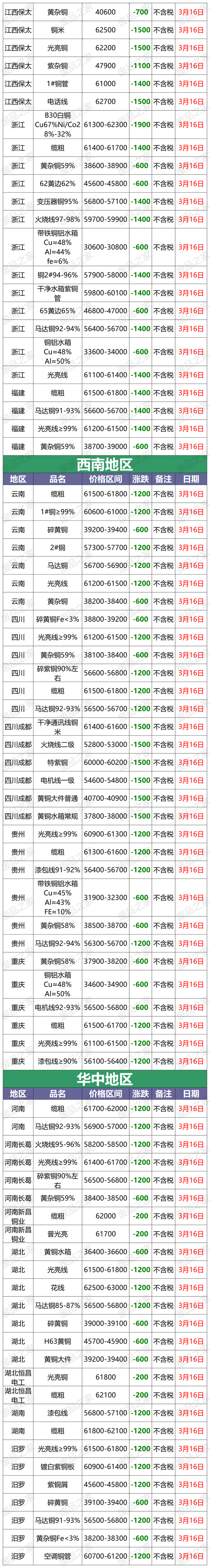 现货价格(现货白银价格)