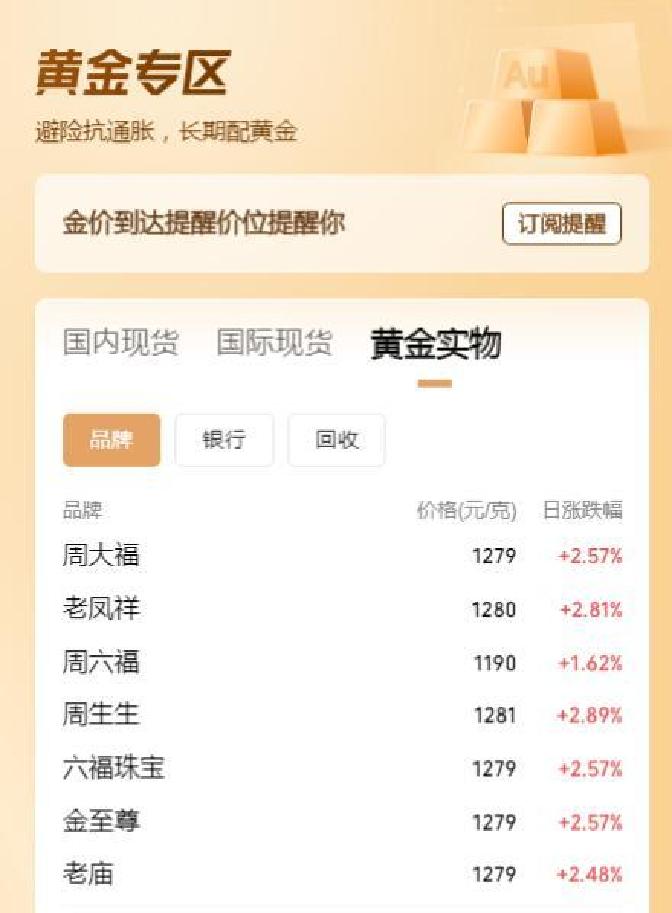 现货黄金价格(现货黄金价格今日行情最新走势)