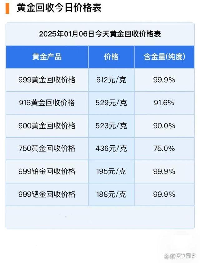 现货黄金价格(现货黄金价格今日行情最新走势)