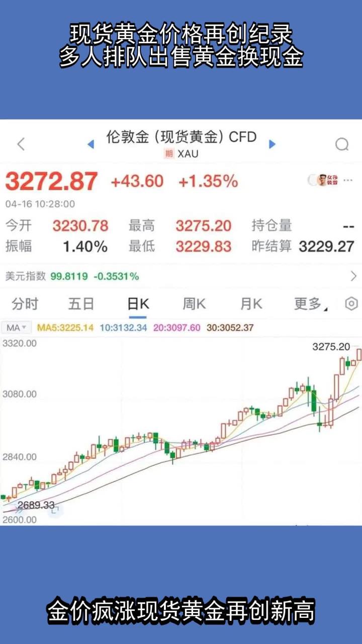 黄金现货价(黄金现货价格实时走势图)