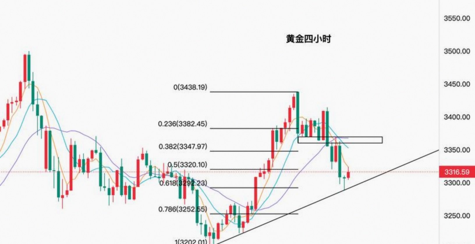 现货黄金走势图(现货黄金走势图在哪看)